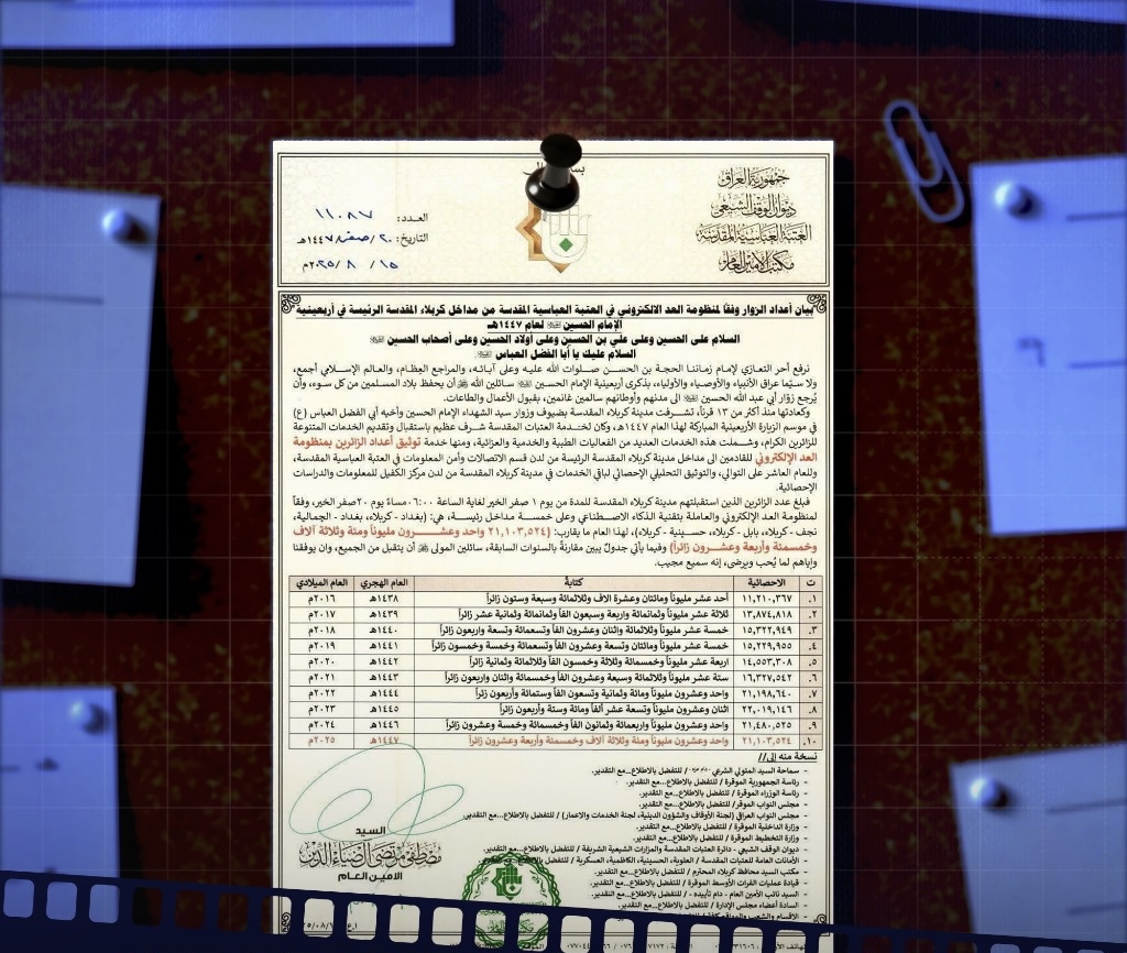 إحصائية موثقة بالأجهزة..  العتبة العباسية: أكثر من 21.3 مليون زائر أحيوا الأربعين في كربلاء